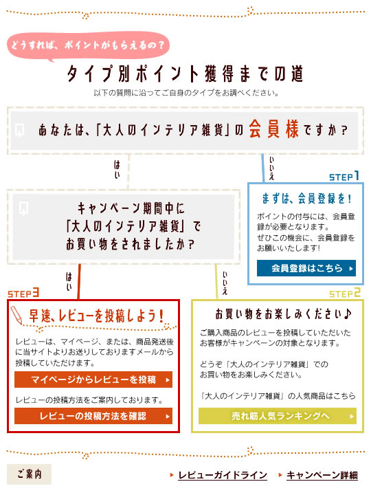 step1:会員登録 step2:商品ご購入 step3:レビュー投稿