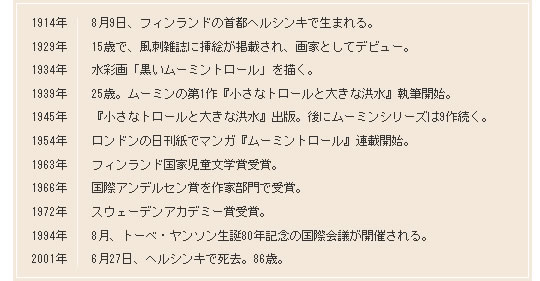 トーベ・ヤンソンの経歴